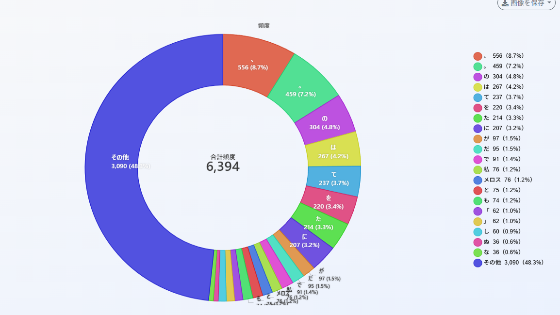 頻度分析の画面イメージ
