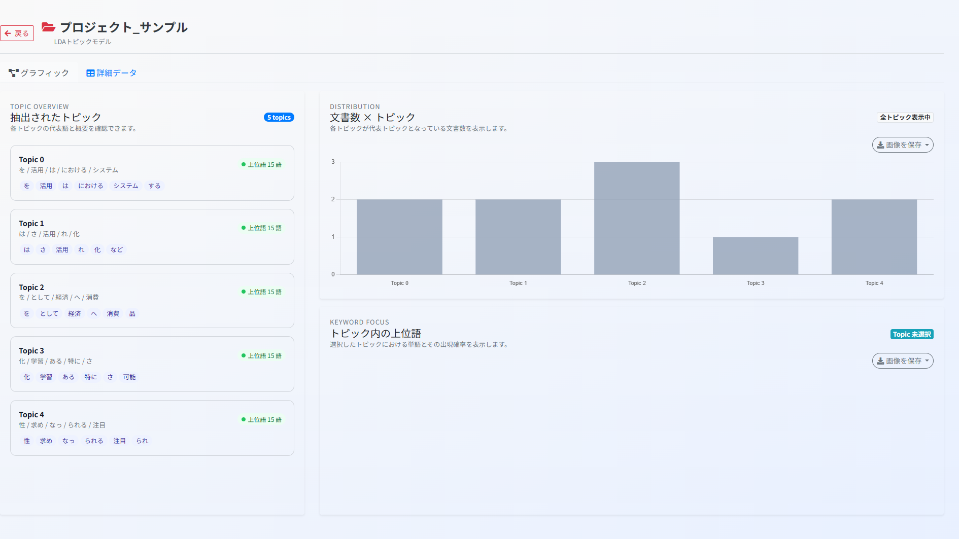 LDAの画面イメージ