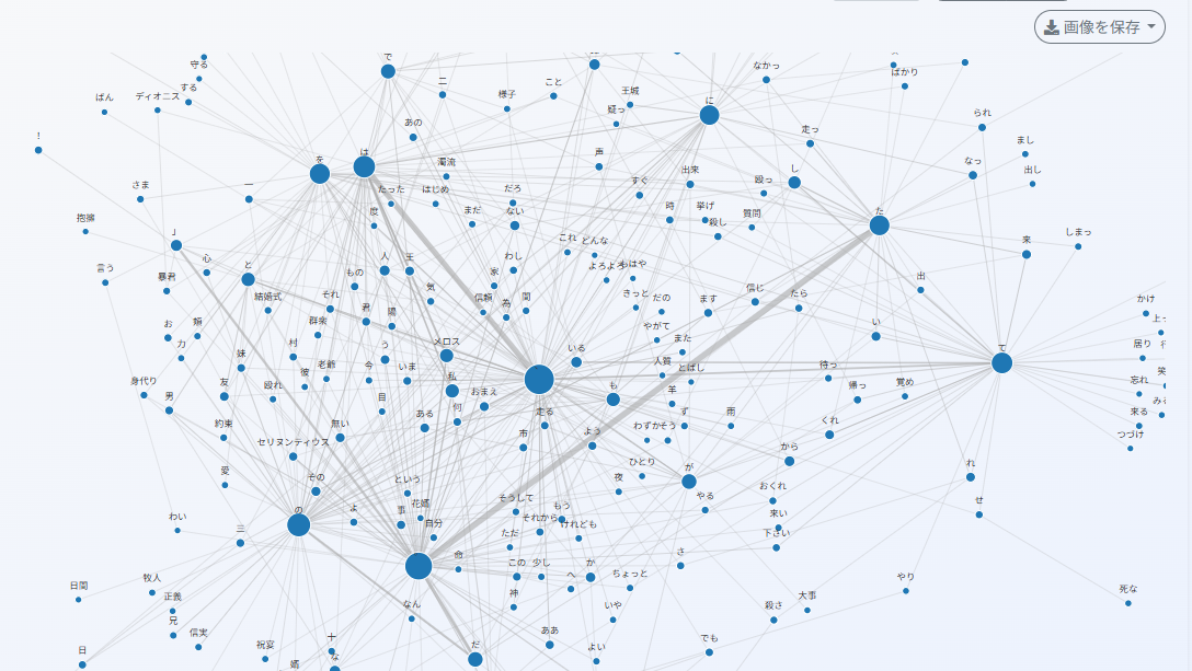 N-Gram分析の画面イメージ