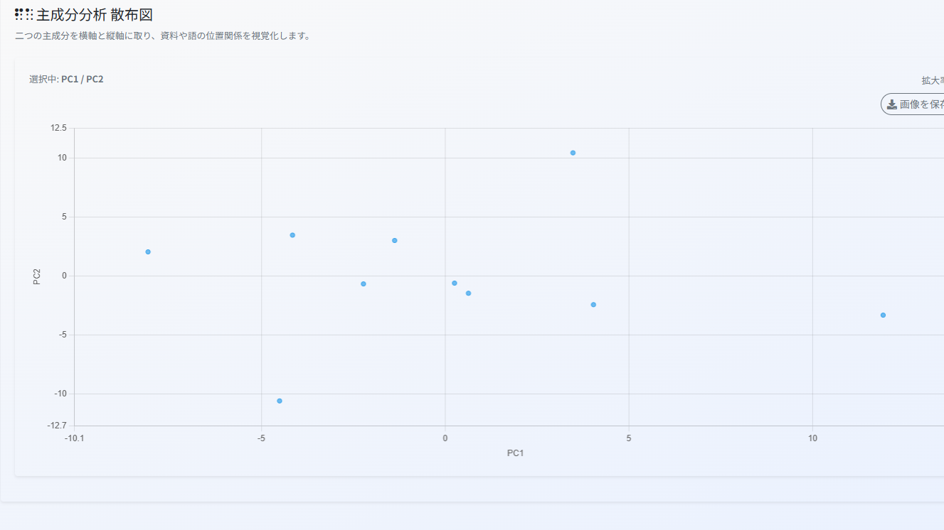 PCAの画面イメージ
