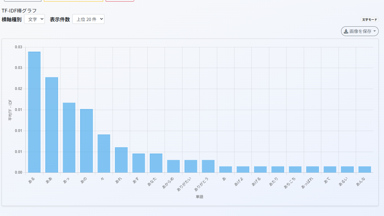 TF-IDF分析の画面イメージ