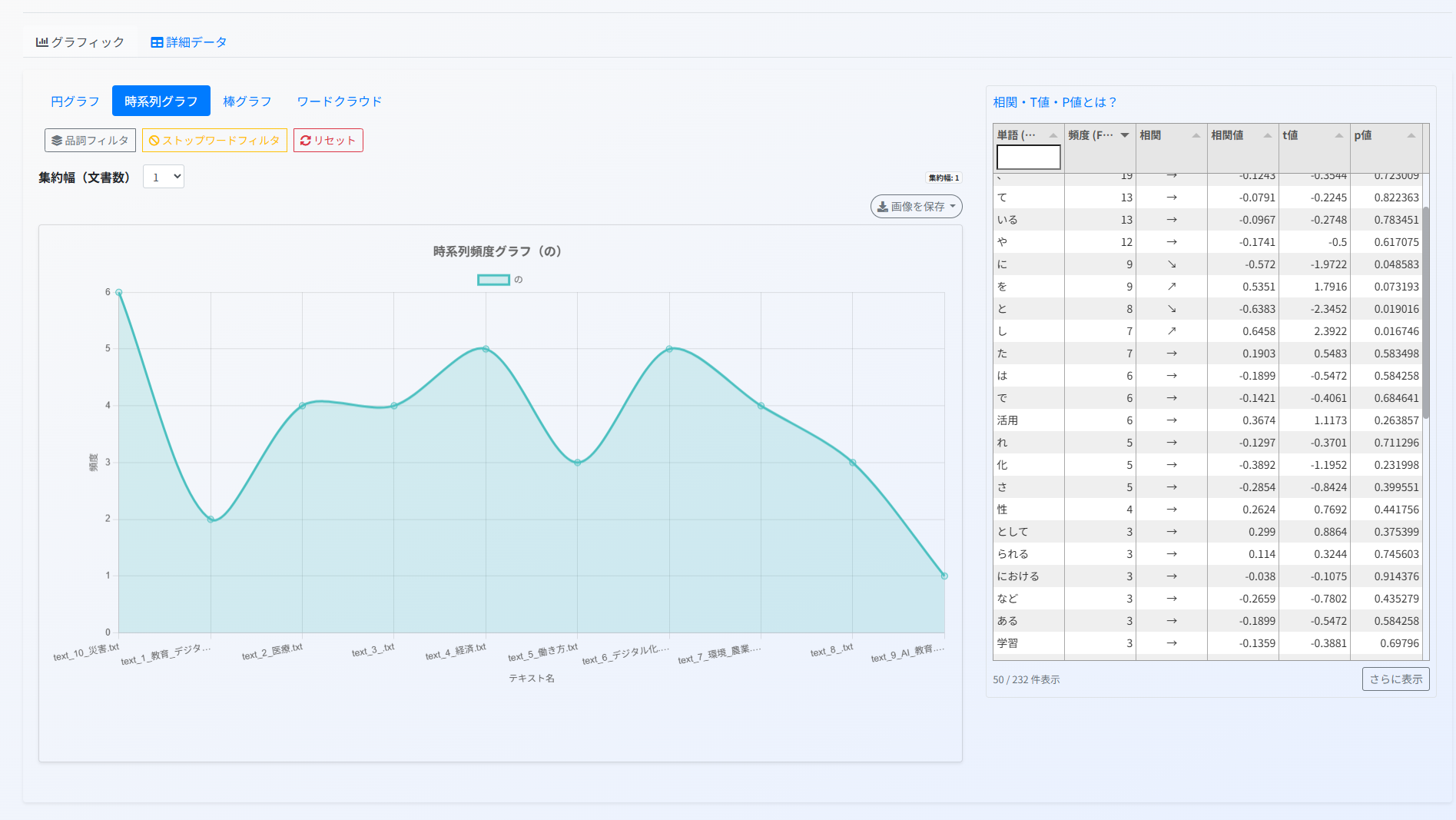 時系列分析の画面イメージ