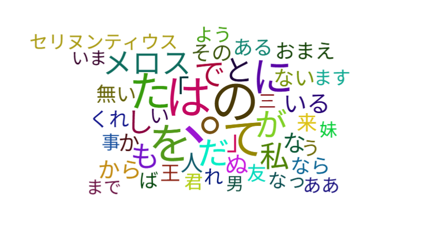 ワードクラウドの画面イメージ